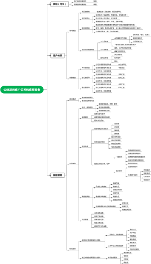 公建项目客户关系和客服服务