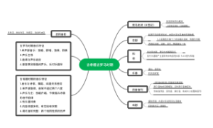 古希腊古罗马时期