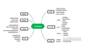 自治管理防疫