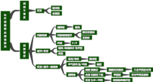 社区或医院获得性肺炎