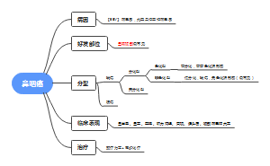 临床医学考研知识点——鼻咽癌