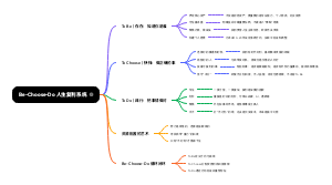 Be-Choose-Do 人生复利系统