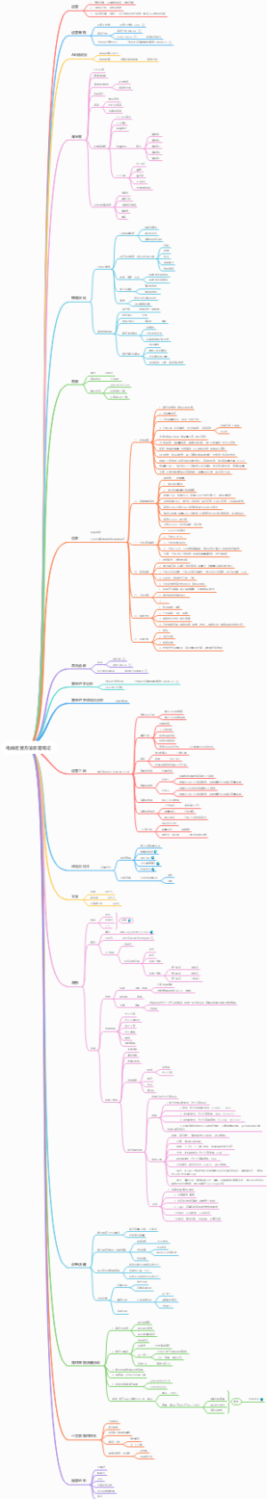 电商运营方法思路笔记