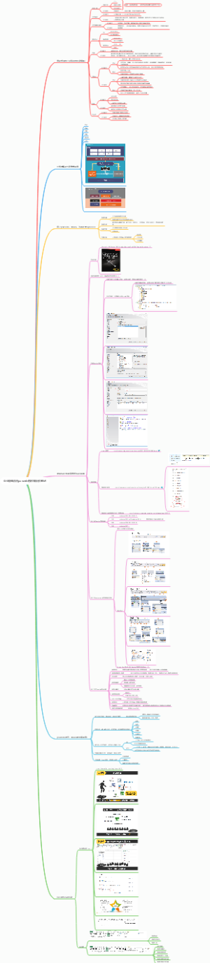 企业级BI应用powerbi技术知识点笔记Tabular