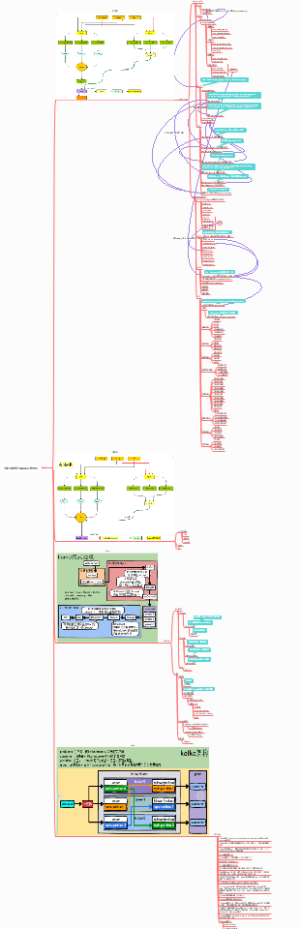 电商云商数字仓库项目开发框架