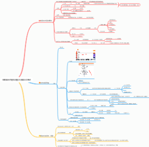 电商淘宝直通车测图方法知识点笔记