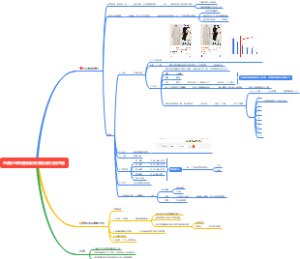 电商行业带货数据分析类目分析方法总结