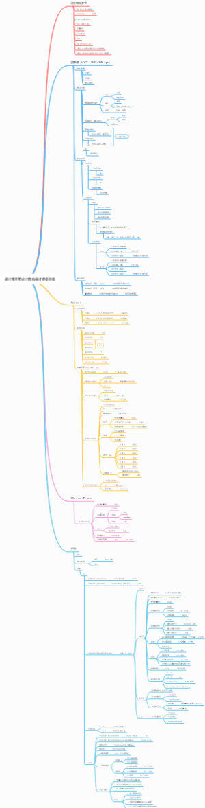 设计师常用设计网站设计规格总结