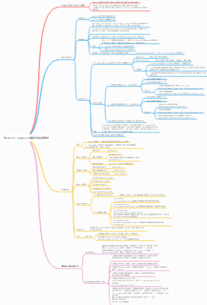 Request、response知识点自学笔记