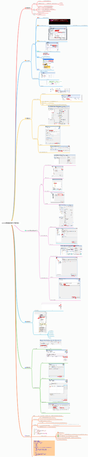 servlet网络结构项目开发笔记