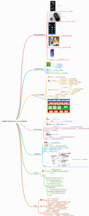 安卓项目架构分析AndroidSDK开发笔记