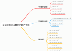 企业法务诉讼证据常用文件模板