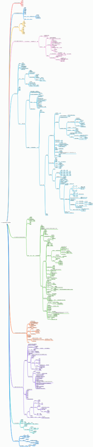 企业公司股权激励方法培训