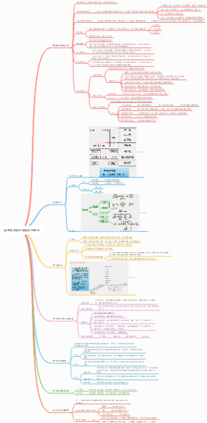 信息系统安全课程学习笔记