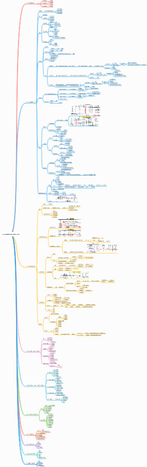工程测量考试知识点学习笔记