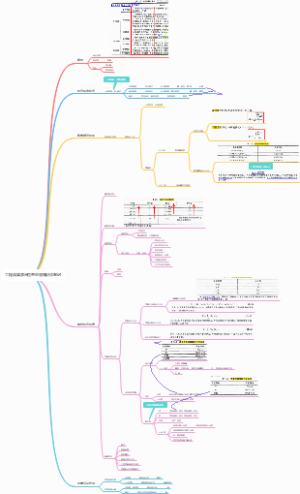 工程成果质量检查验收知识点笔记