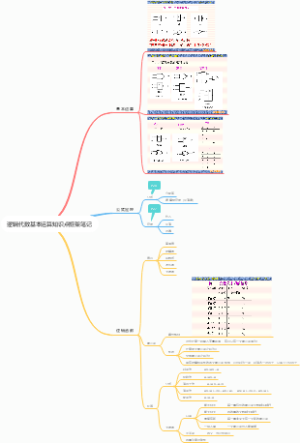 逻辑代数基本运算知识点框架笔记
