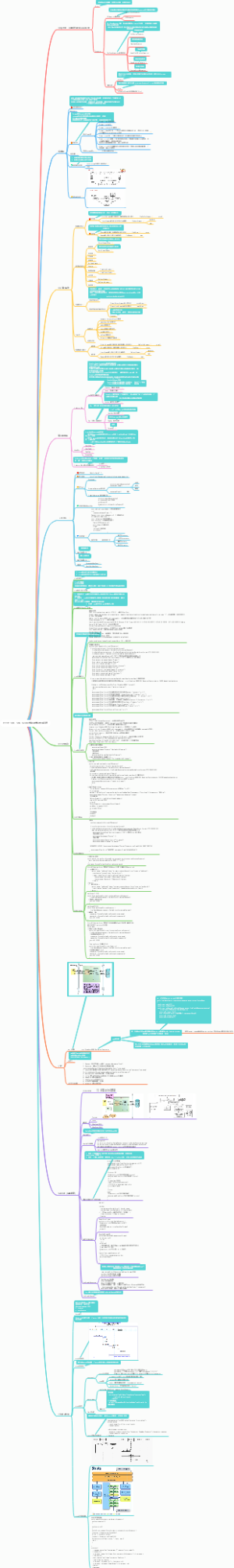 HTTP、SSH、SSE、Servlet知识点学习框架总结