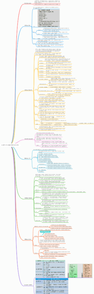 项目整合全生命周期管理知识框架笔记