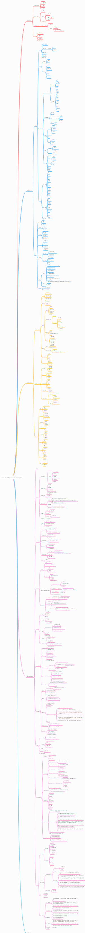 Javascript、Asp.net mvc项目开发知识点学习