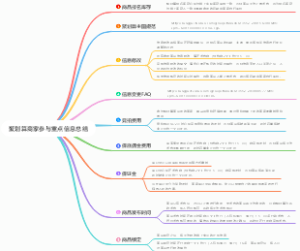 聚划算商家参与重点信息总结
