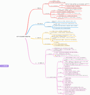 线下沙龙活动环节流程总结