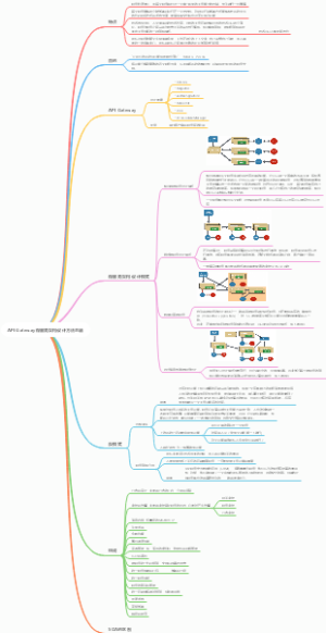 API Gateway微服务架构设计方法总结