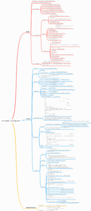 MYSQL数据库、SQL语句知识点笔记