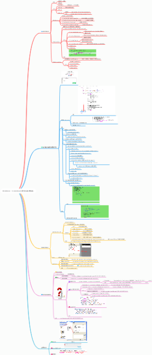 WEBView、VedioVIew开发框架思路模板