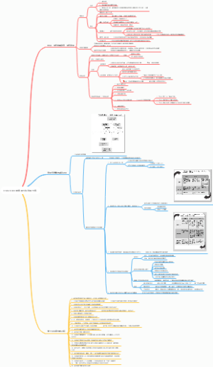 企业OKR日常管理方法经验分享