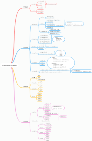 行业分析研究方法模板