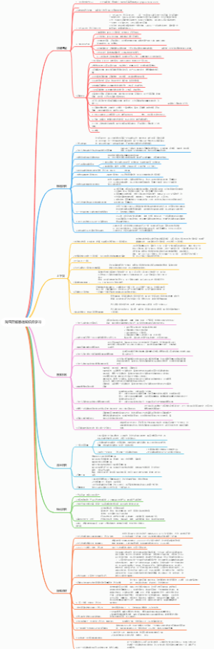 淘宝店铺基础知识点学习