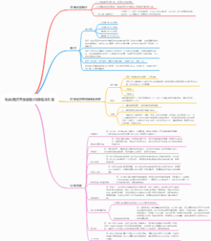 电商网店带货客服内部培训方案