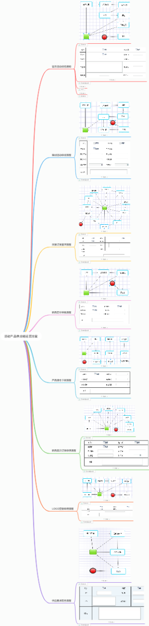 活动产品供应链运营方案