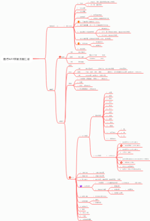 医疗APP开发方案汇报