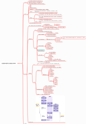 项目质量管理方法知识点笔记