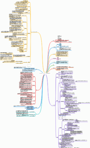 zookeeper、curator、分布式知识点学习