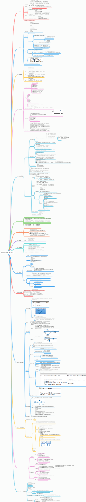 OSPF开发基础知识框架笔记