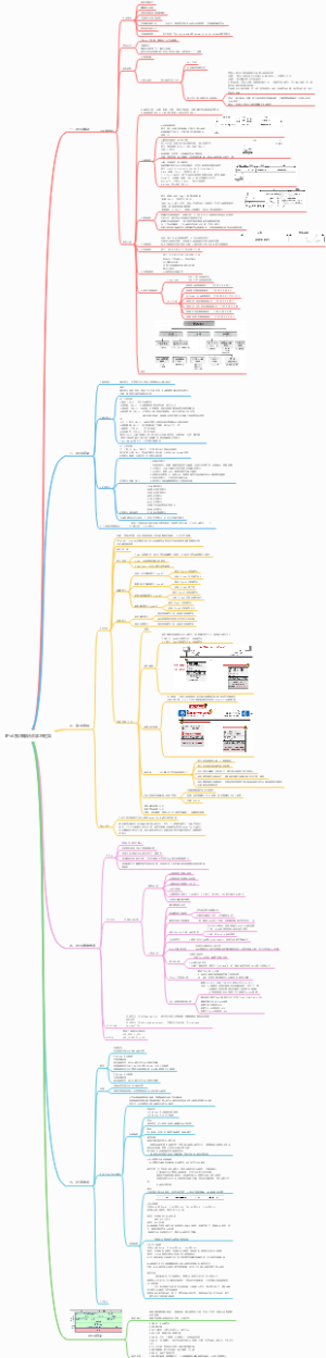 IPv6技术知识点学习框架