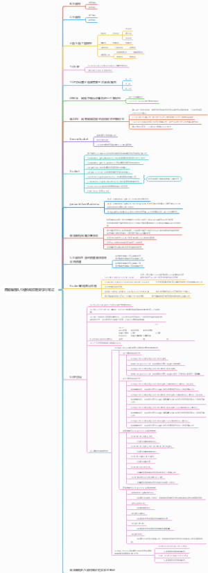 网络编程BS结构知识框架学习笔记