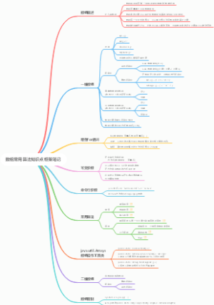 数组常用算法知识点框架笔记