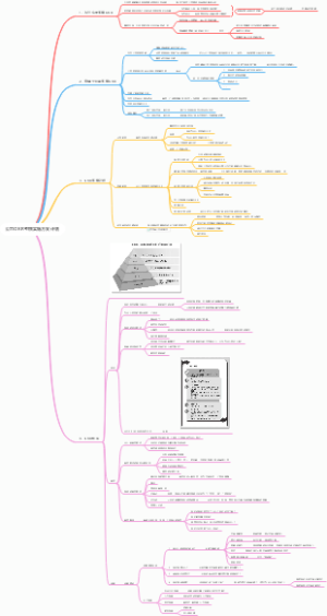 公司OKR考核实施方案计划