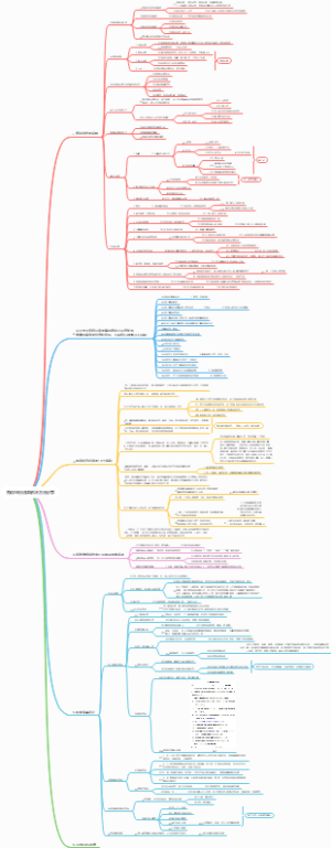 劳动纷争法律解决方法分享