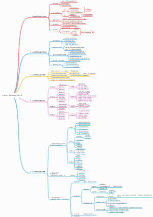 公司员工培训体系开发方案