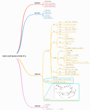 直通车运营基础知识框架学习