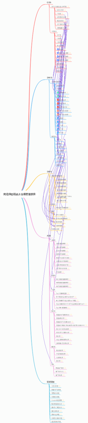 网店供应链线上仓库管理系统