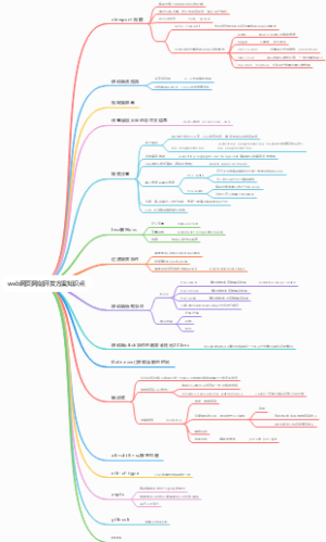 web网页网站开发方案知识点