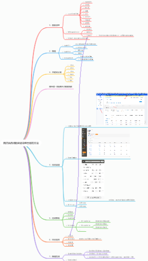 网店商品标题关键词组合搭配方法