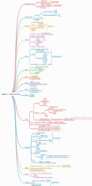 电商首图设计、直通车图片设计方法总结