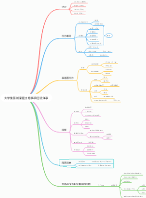 大学生面试流程注意事项经验分享